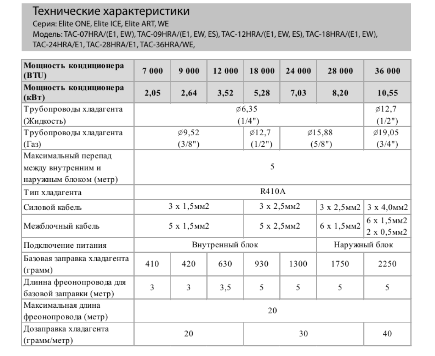 технические характеристики TCL серии ELITE Standart