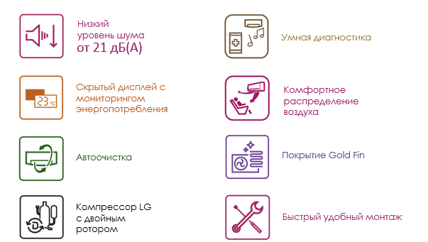 Options Сплит система LG MegaCool Dual DC Inverter